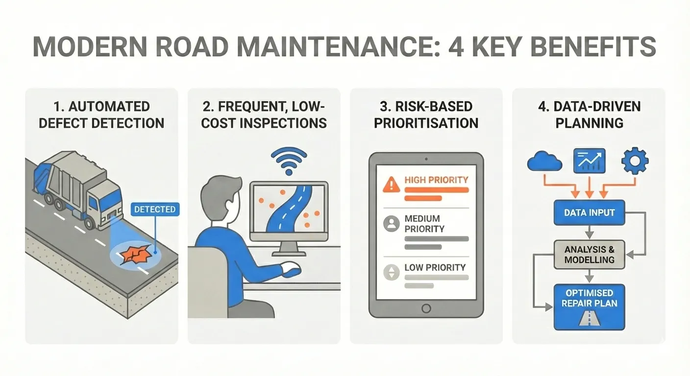 Modern Road Maintenance 4 Key Benefits